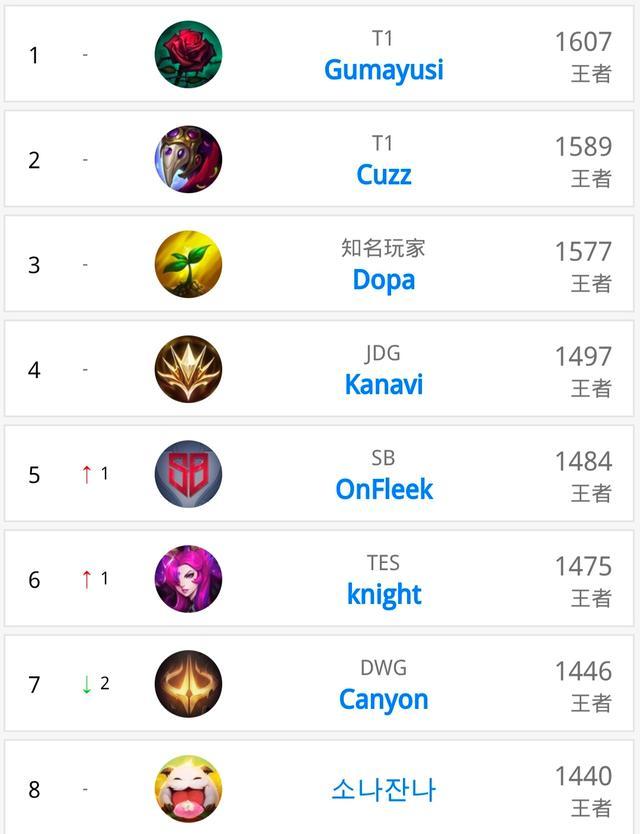 乐趣和健康 乐趣和健康