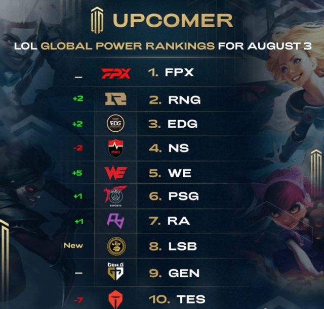 未来潜力的 未来潜力的